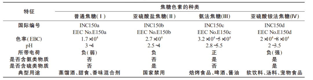 兔兔那么心爱，加点糖更心爱吗