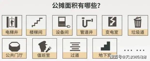 有“刺客”！公摊面积变大，买房成本又要增加？