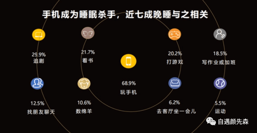 3月21日世界睡眠日：失眠问题催生的睡眠经济，能否成为新风口？