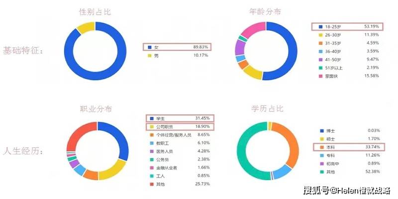 王饱饱若何成为麦片品类第一