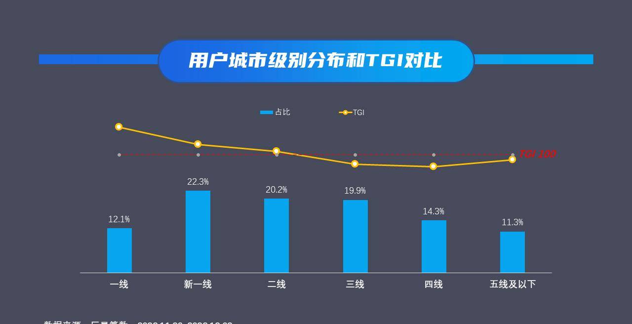 2022卡塔尔世界杯特辑—那周赛事有点“冷”