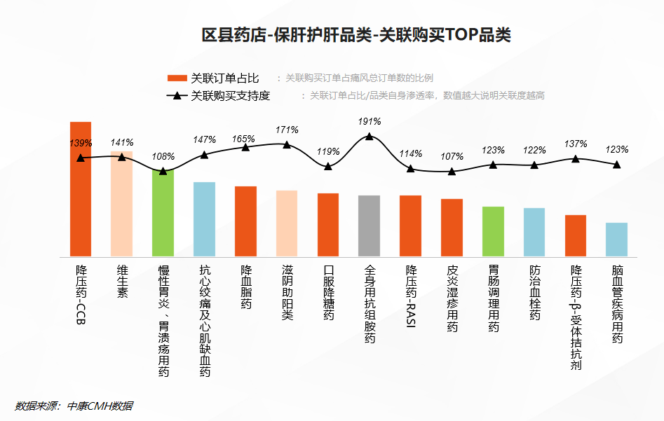 增长“潮”那看：后新冠期间，消费者安康潮水趋向洞察