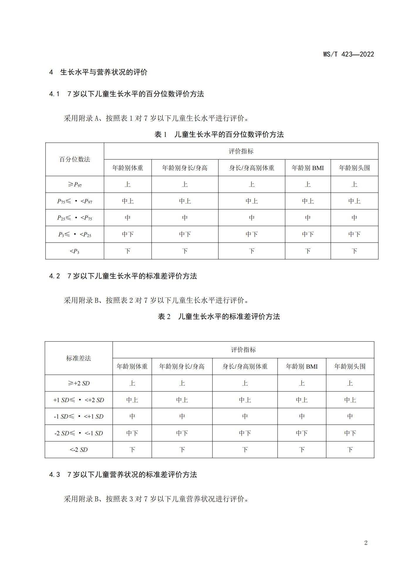 国度卫健委《7岁以下儿童生长尺度》2023版 | 附下载