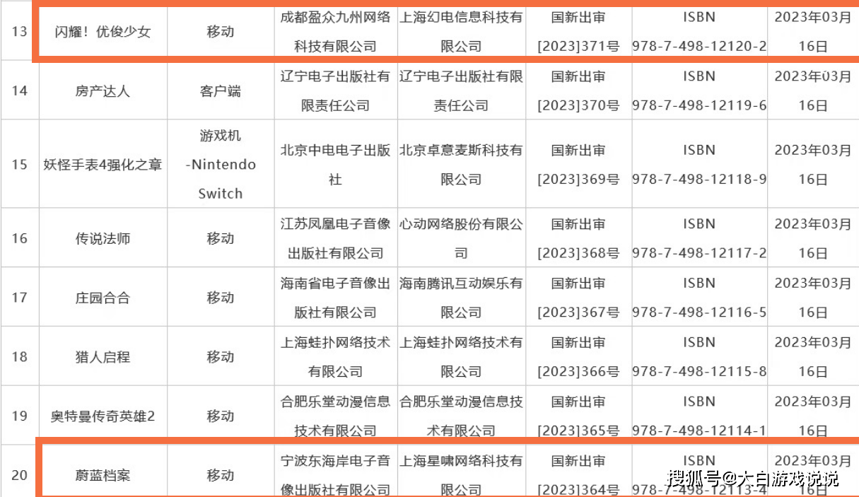 3月进口游戏版号公布，27款游戏过审，进口游戏春天要来了