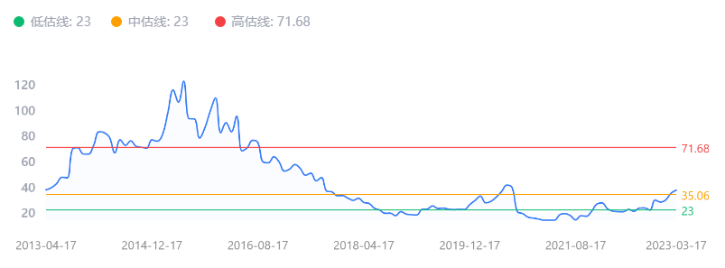 又见万亿成交，后面怎么走？