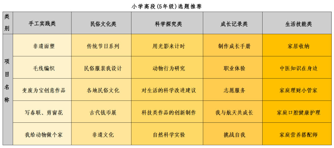 想不到！人大附系那所学校，小学生给初中生上课