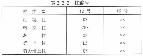 22G101-1～3高清无水印【下载】