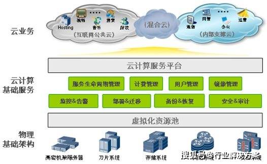 大数据中心建立和运维综合处理计划