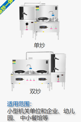 中科顺昌余热操纵科技有限公司——商用燃气炉灶行业的领跑者