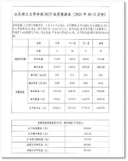 中科顺昌余热操纵科技有限公司——商用燃气炉灶行业的领跑者