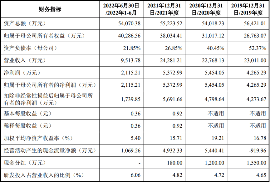 撤！撤！撤！创业板新规持续发酵，多量企业触及红线末行IPO