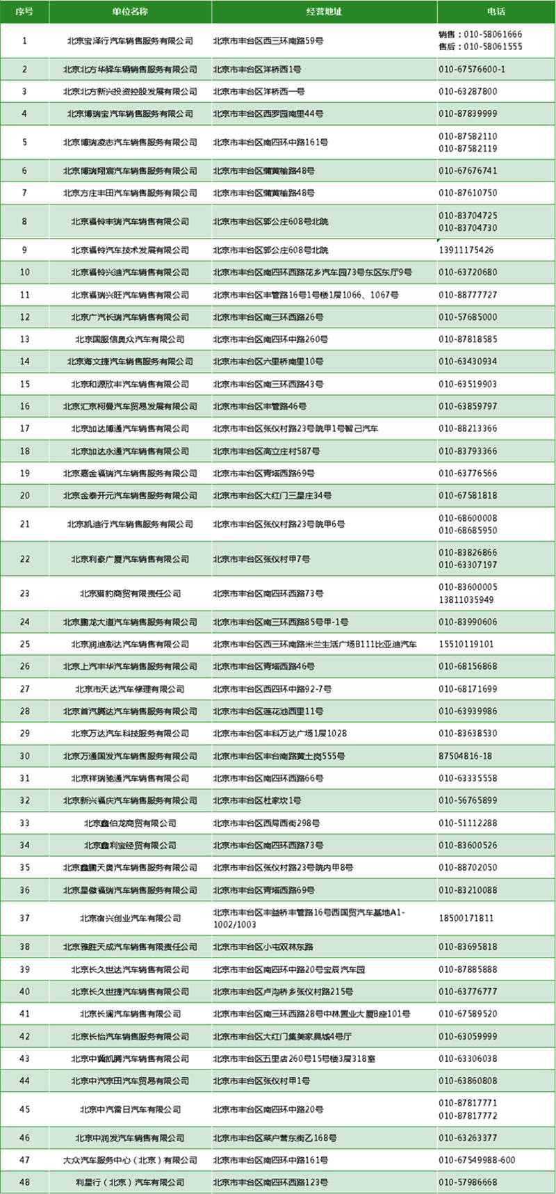 丰台汽车消费券炽热来袭，共计发放1000万！每辆更高补助4000元！