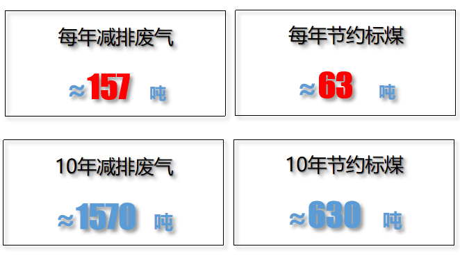 中科顺昌余热操纵科技有限公司——商用燃气炉灶行业的领跑者