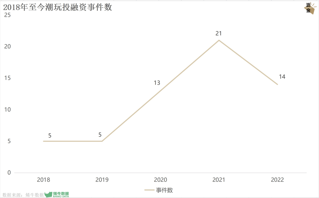 增速放缓之后，潮玩会迎来第二春吗？