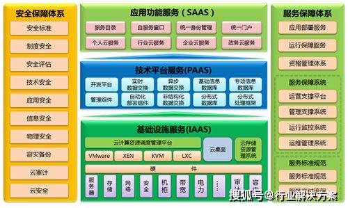 大数据中心建立和运维综合处理计划