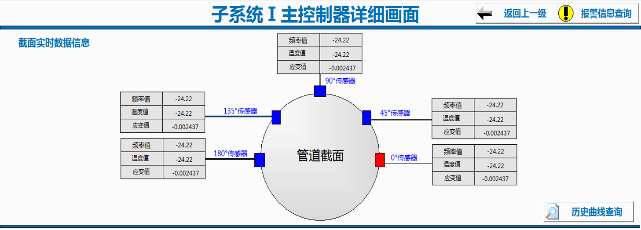 管道在线智能应力应变监测系统 丨龙鼎源