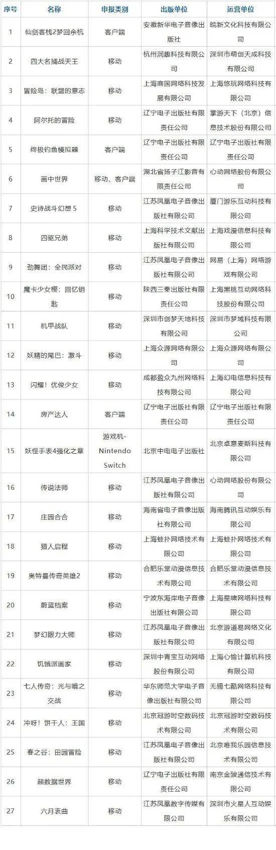 游戏资讯：NS遭树莓派破解、任天堂新主机5纳米造程、微软XGP登岸手机