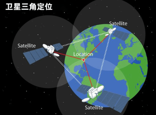 关键时刻，中俄卫星战略联手！就算俄军利用斗极，也变得瓜熟蒂落