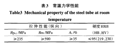 10Cr18Ni9NbCu3BN高温软化处置10Cr18Ni9NbCu3BN晶粒度