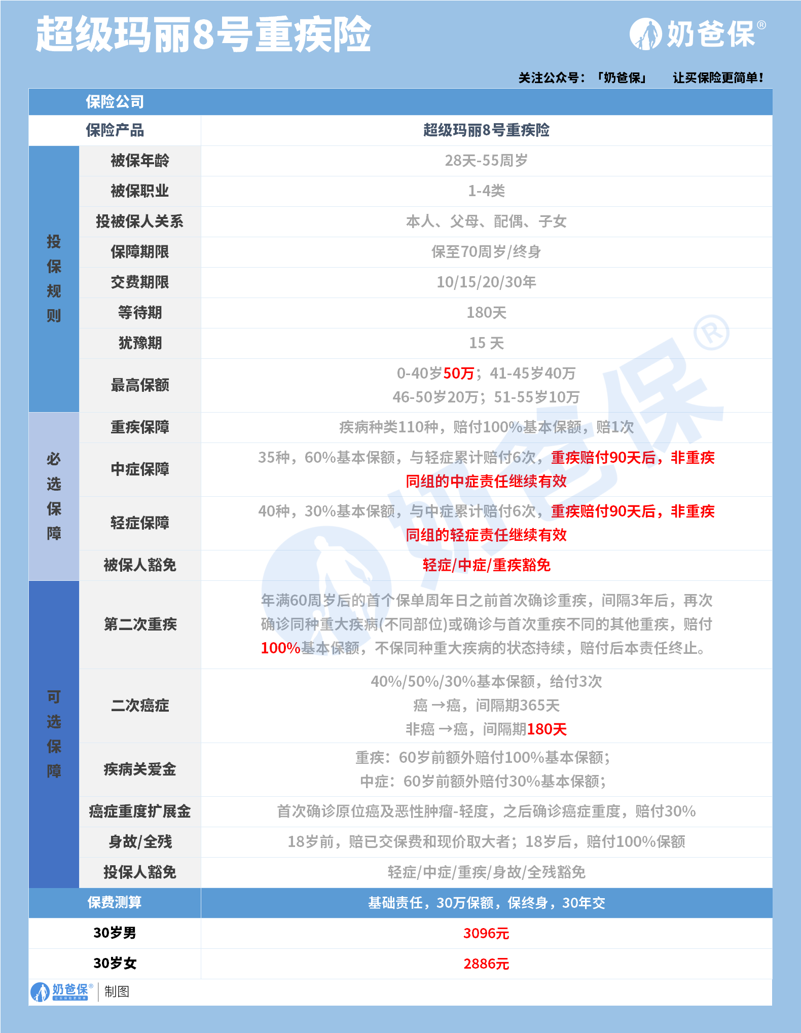 君龙人寿超等玛丽8号重疾险怎么买？保障好欠好？