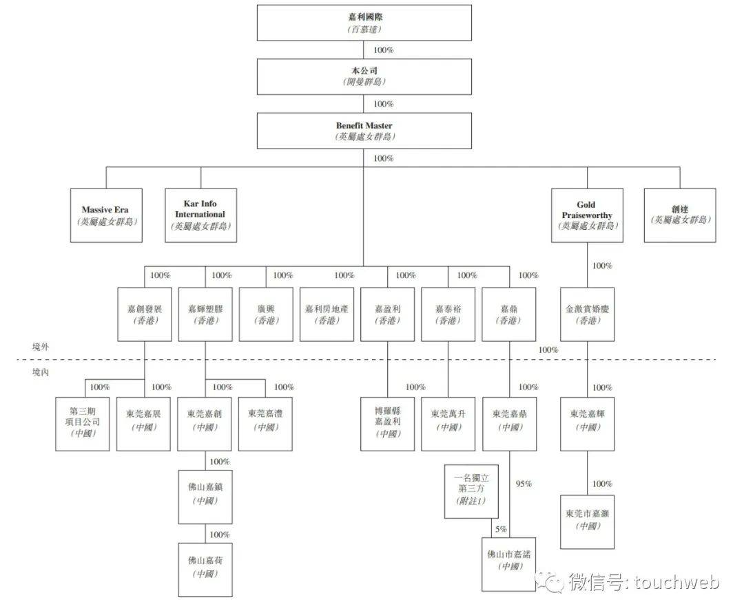 嘉创地产上市破发：公司市值近8亿港元 为何焯辉家族企业