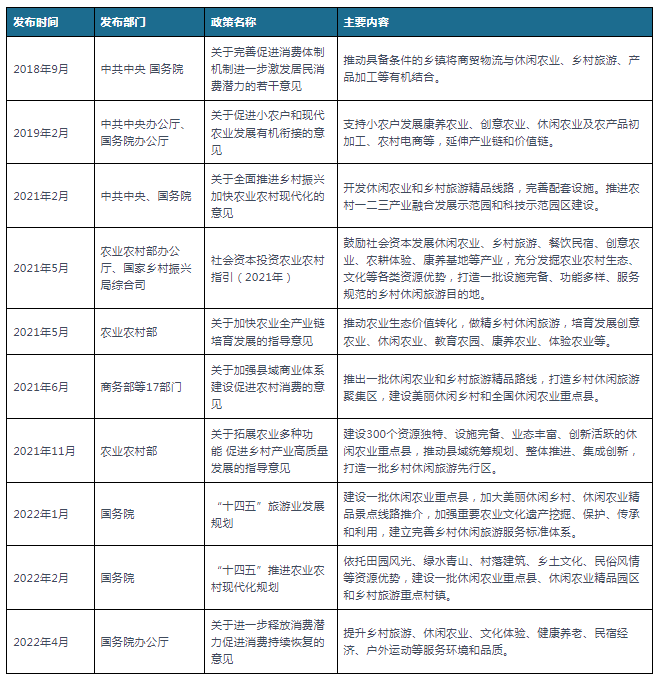 开云体育 开云官网我国及部分省市休闲农业行业相关政策 推出一批休闲农业和乡村旅游