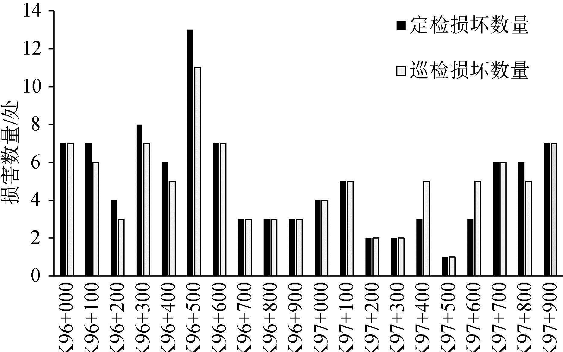 基于CNN智能算法的路面损新轻量化识别系统应用研究