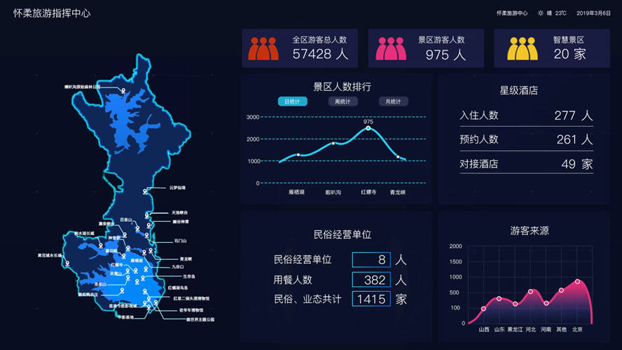 票务系统景区人流量统计功用，实现体例和优势