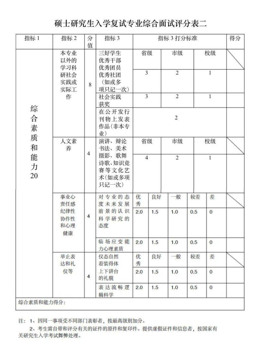 23考研第一批拟录取名单已公布！