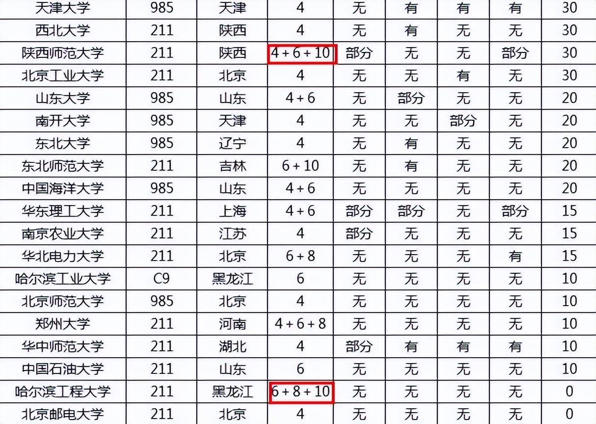 我国大学简陋宿舍榜单，越看越像荒野求生，大学生们苦中做乐