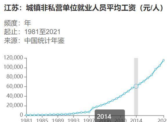 机关事业单位职工参加养老保险缴费水平如何？能领取多少养老金？半岛体育(图4)