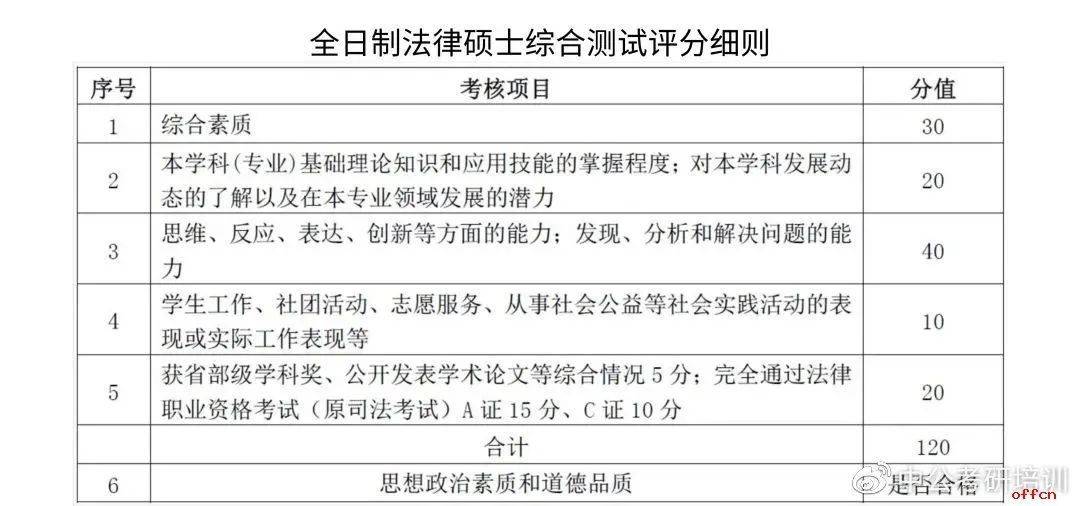 23考研第一批拟录取名单已公布！