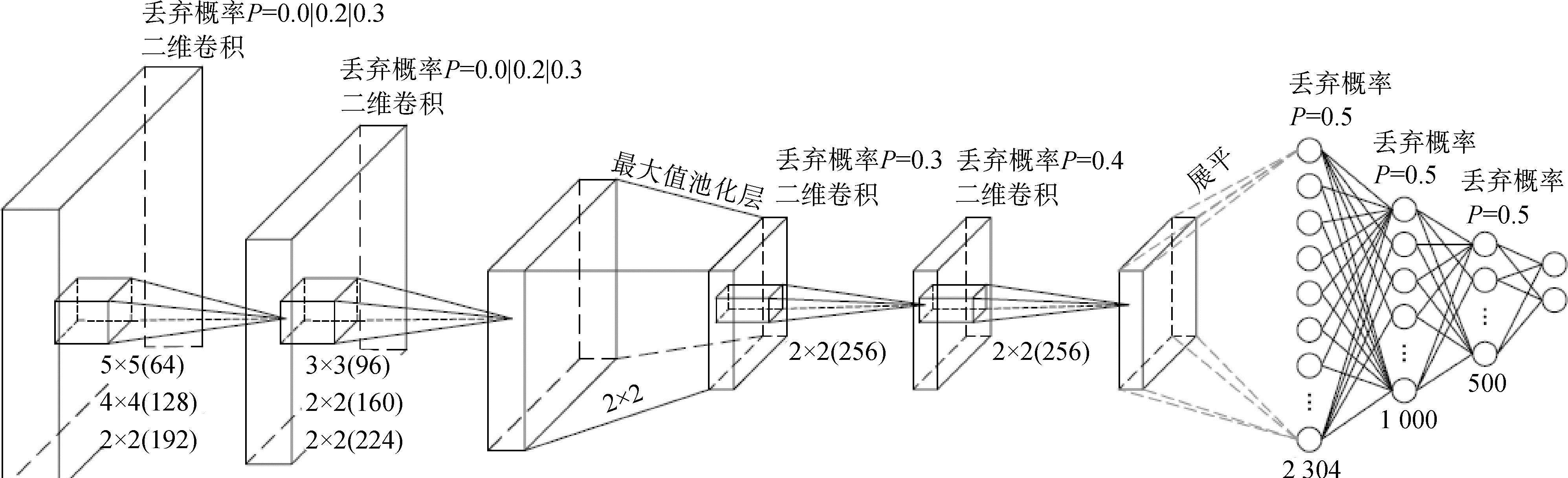 基于CNN智能算法的路面损新轻量化识别系统应用研究