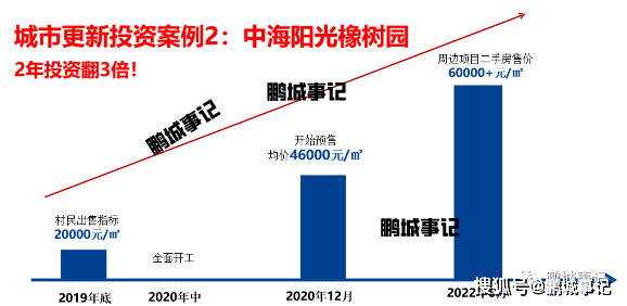 爆料：深圳南约拆路目标1w多，地盘整备中心盖印！中海开发，间接签约！