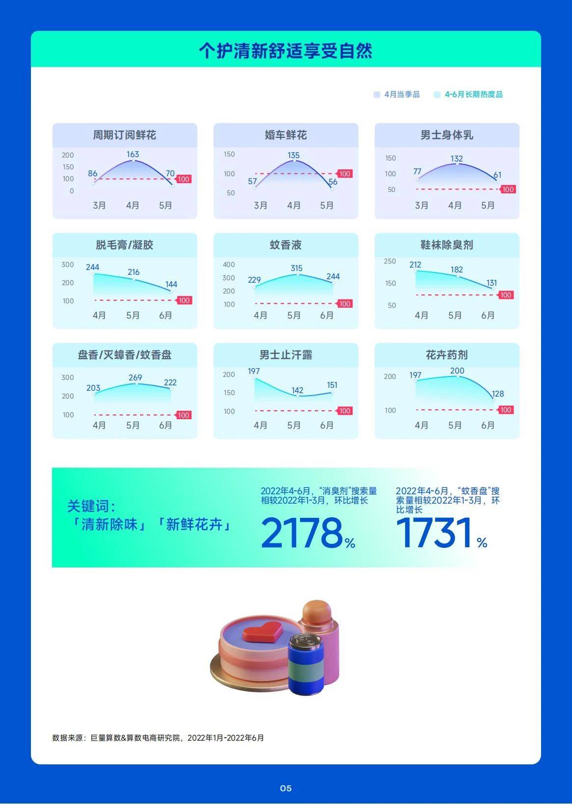 21页|2023年4月趋向种草指南（附下载）