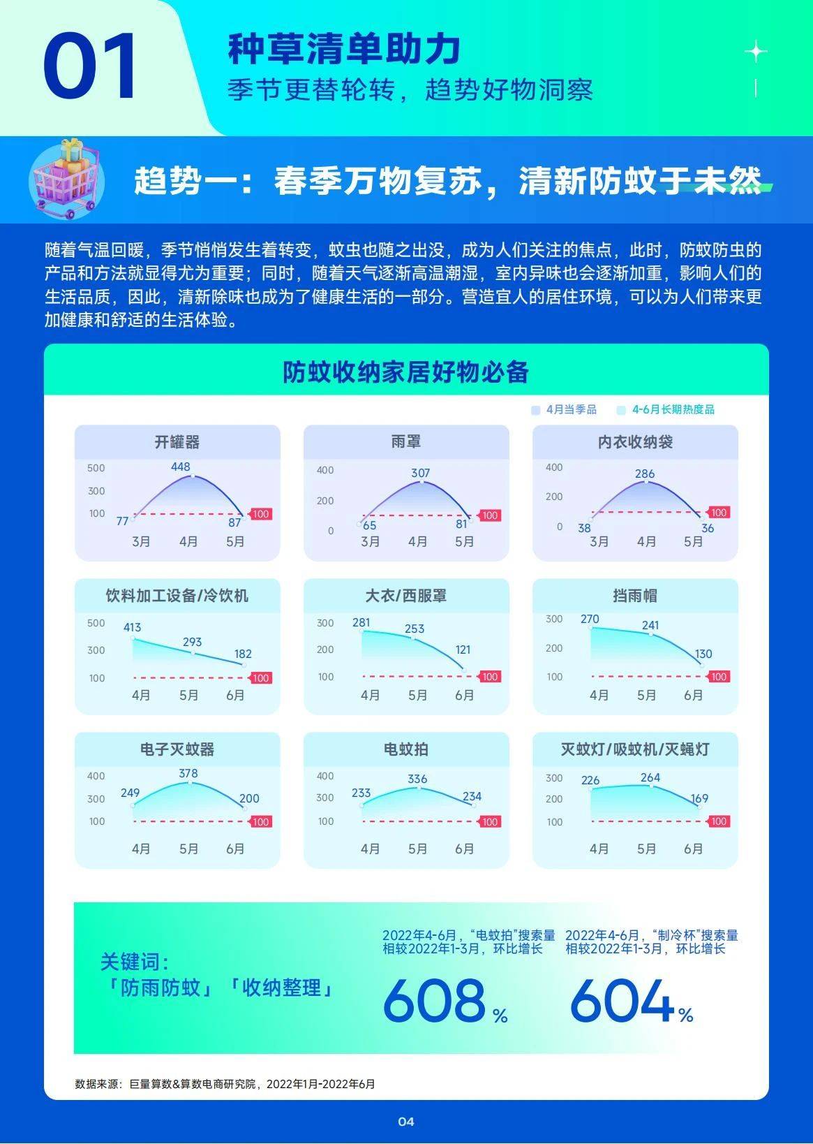 21页|2023年4月趋向种草指南（附下载）