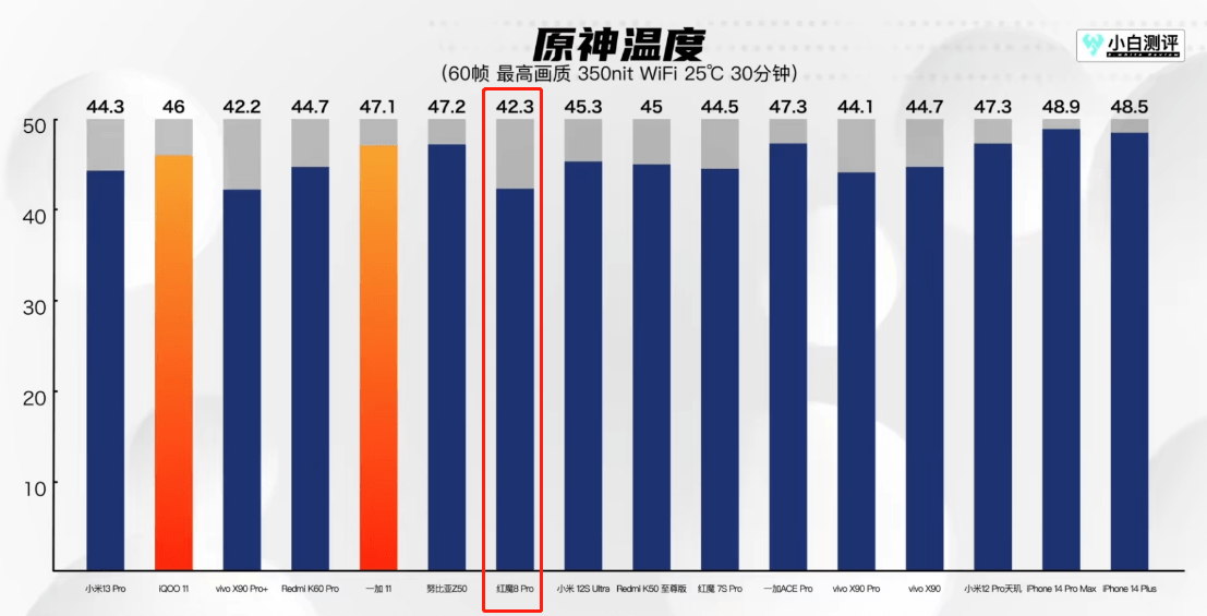 颜值续航双在线，红魔8Pro系列氘锋通明银翼版科技感十足！