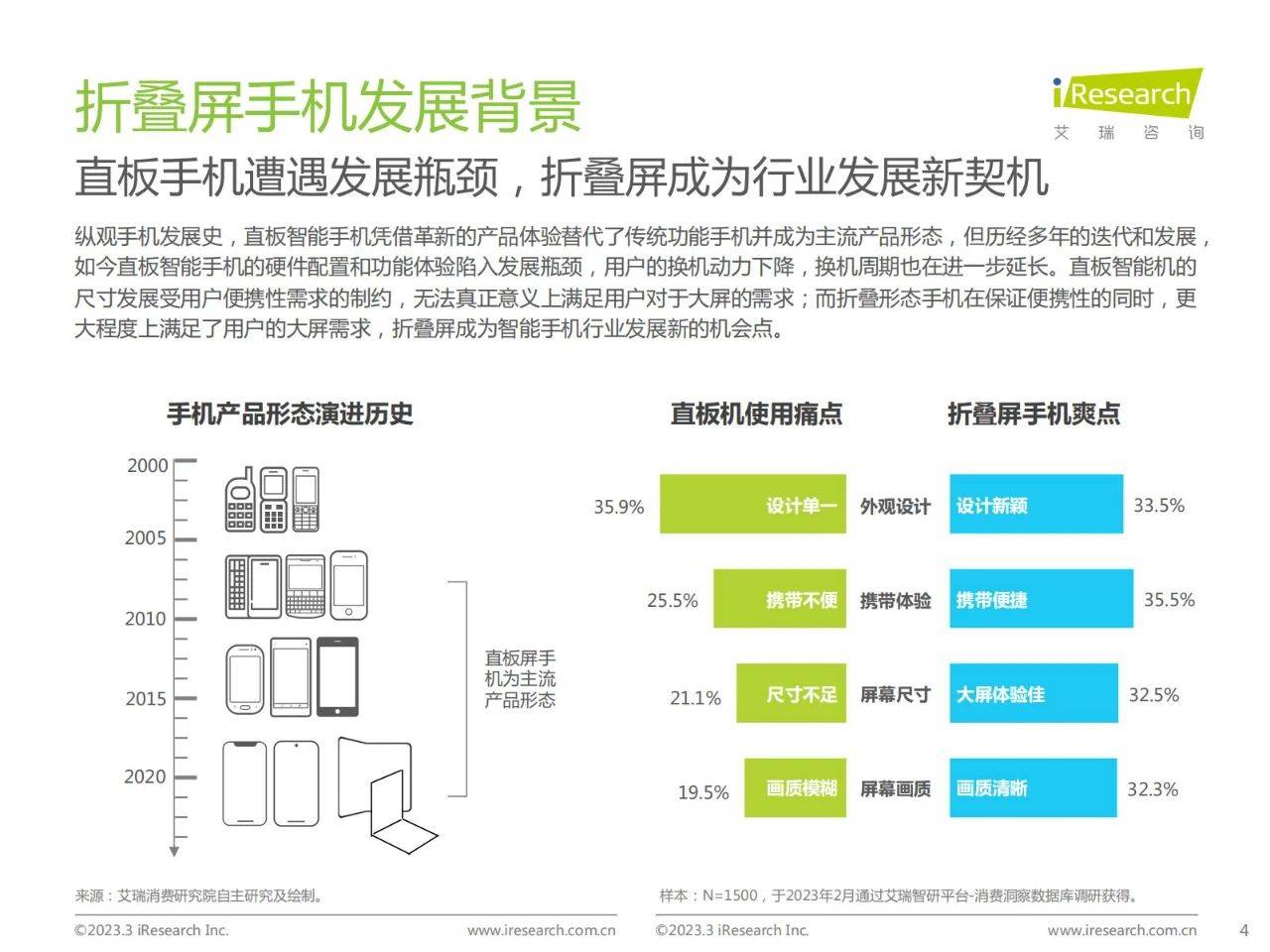 42页|2023年中国折叠屏手机市场洞察陈述（附下载）