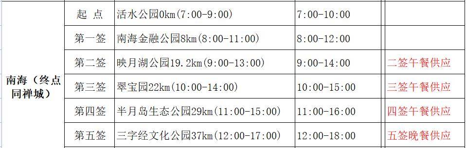 一路吃吃吃！50公里徒步超强美食攻略来了