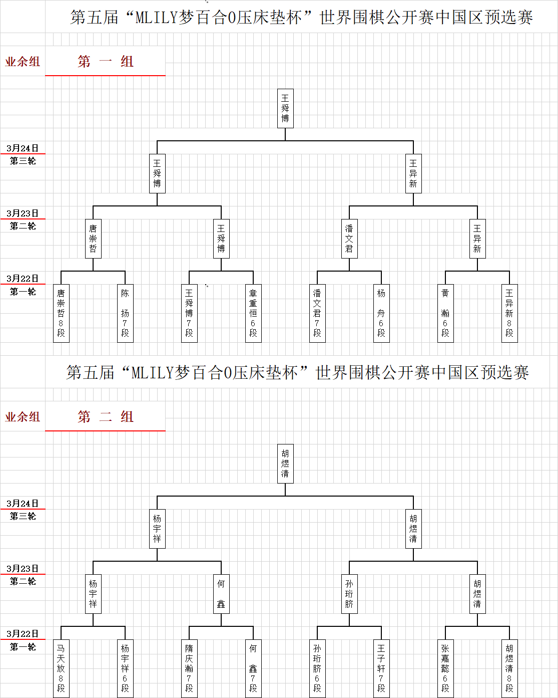 梦百合预选第3轮 胡耀宇憾负蒋其润 谢尔豪险遭田沐沐爆冷