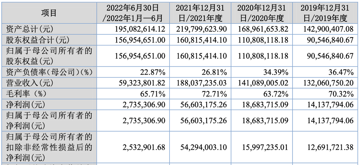 国子软件IPO：办公场合产权引问询 收入呈现季节性颠簸