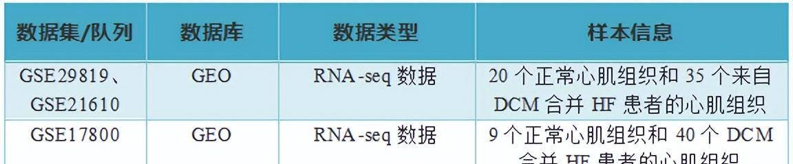 双疾病纯生信阐发6分+WGCNA和机器进修判定诊断基因+关键信号通路