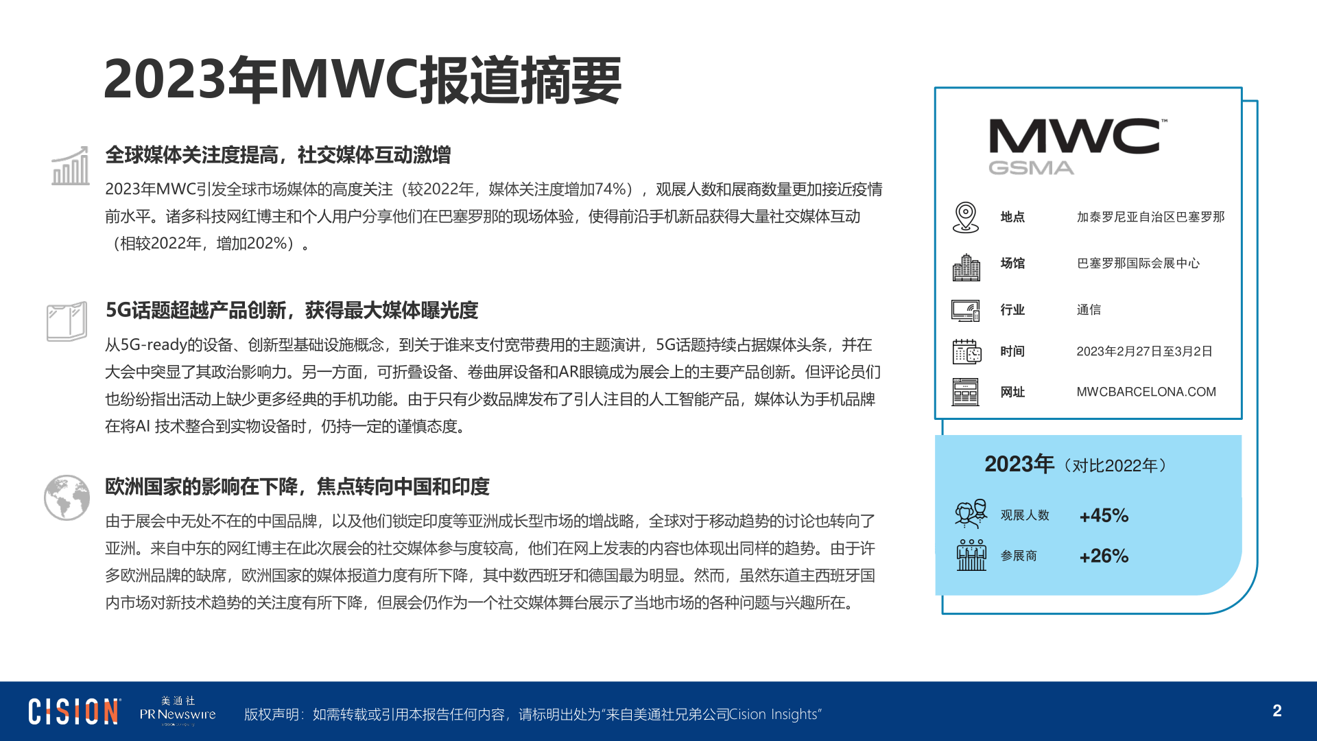 2023 年世界挪动通信大会(MWC)陈述(附下载)