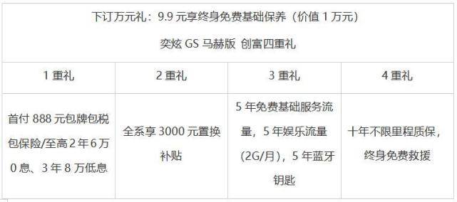 10万以下买主动挡，东风风神奕炫GS马赫版售8.59万元起