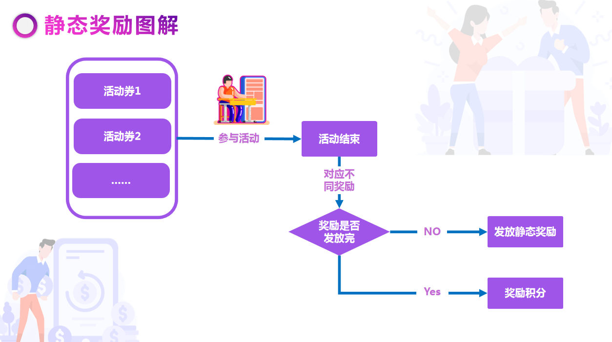 泰山寡筹贸易形式4.0盲盒版教你玩转挪动社交电商