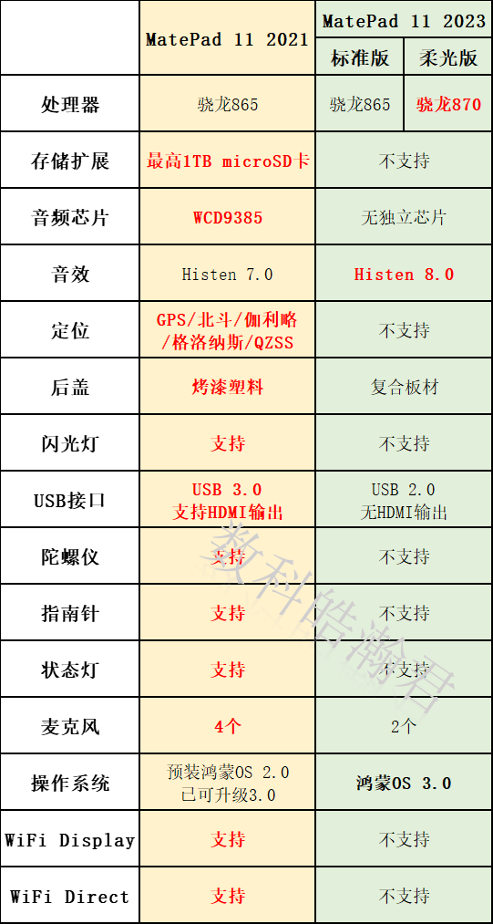 刀法精准？华为MatePad 11新版何以廉价数百元