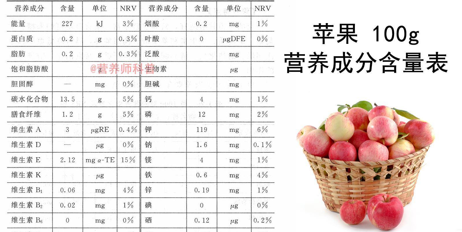 果子营养价值的本相和误区！维生素C竟然只要大枣的160