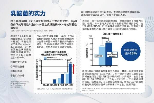 明治佰乐益优LG21风味发酵乳荣获“营养立异奖”