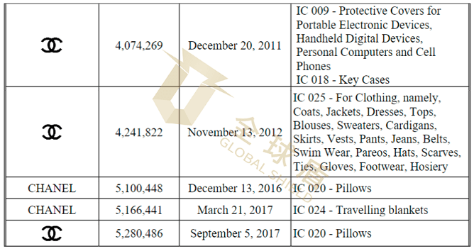 [23-60565]SMG���������ݳ�ƷChanel���ζ����� [23-cv ��