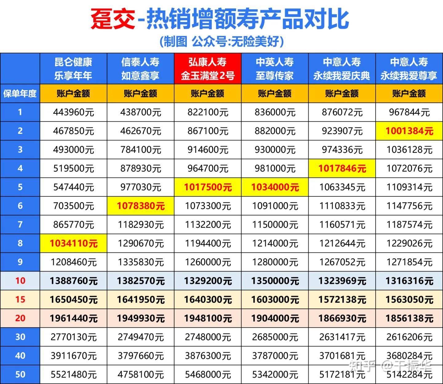 为什么网上都在尴吹富可敌国2号/2.0版？别被停售炒做骗了